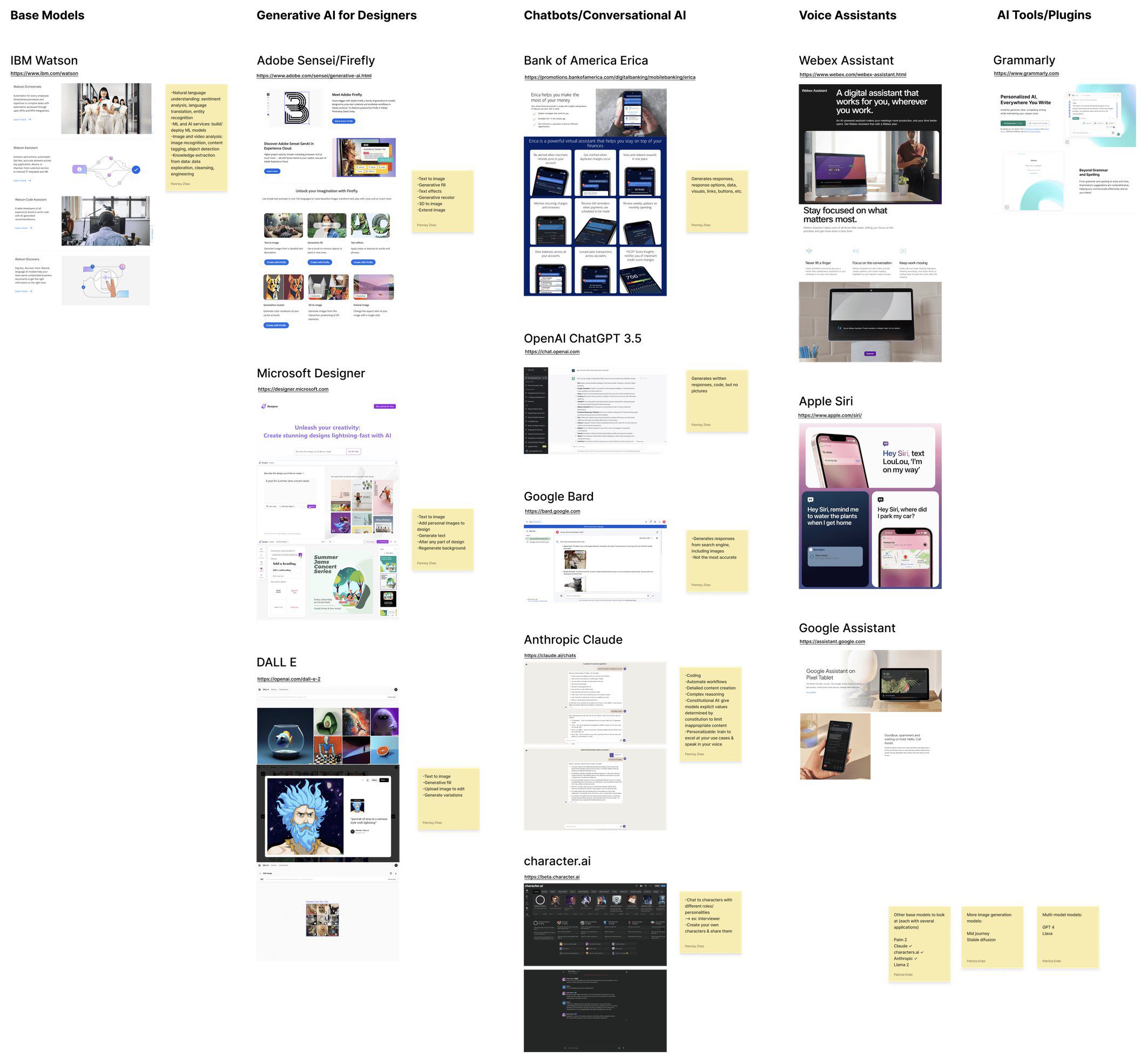 A research board sorting the GenAI landscape into columns: base models, generative AI for designers, chatbots and conversational AI, voice assistants, and AI tools and plugins, each product screenshotted and annotated with sticky notes.