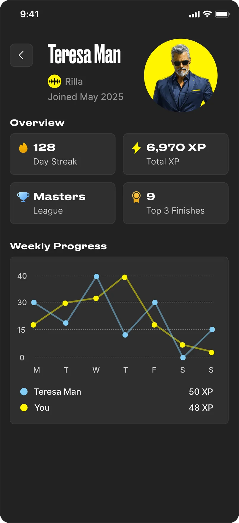 A player profile with day streak, total XP, league, and a weekly progress chart.